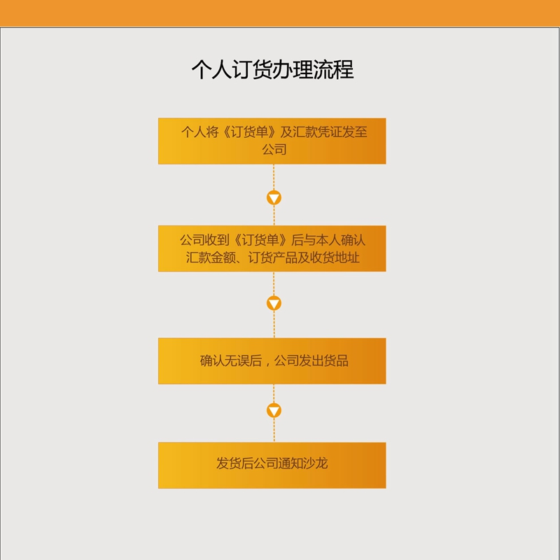 开云手机登录界面个人订货办理流程